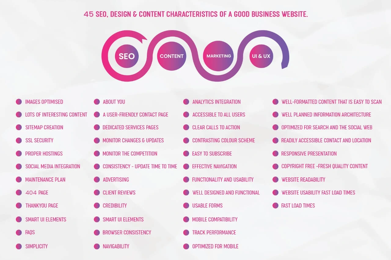 List of 45 characteristics of a good website, 45 characteristics of the website, characteristics of a good website